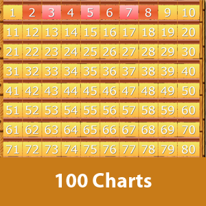 100 Chart