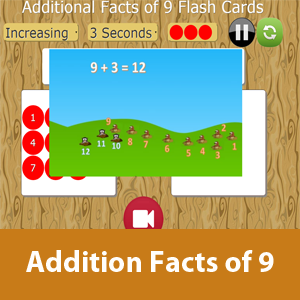 Addition  Facts of 9