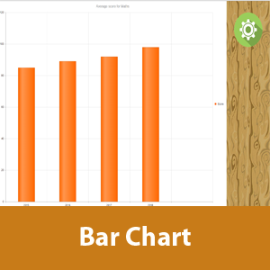 Vertical Bar Chart