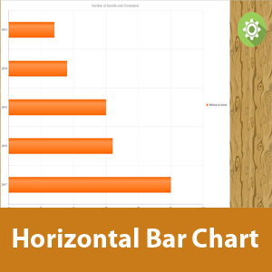 Hortizontal Bar Chart