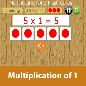 Multiplication of 1