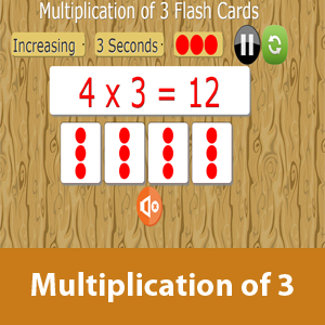 Multiplication of 3