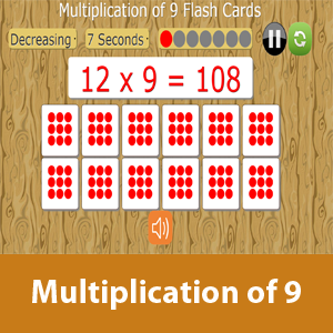 Multiplication of 9