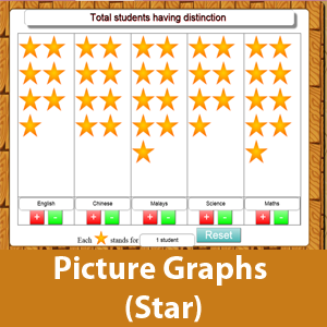 Picture Graphs (Star)